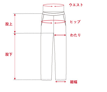 パンツのサイズ測定方法